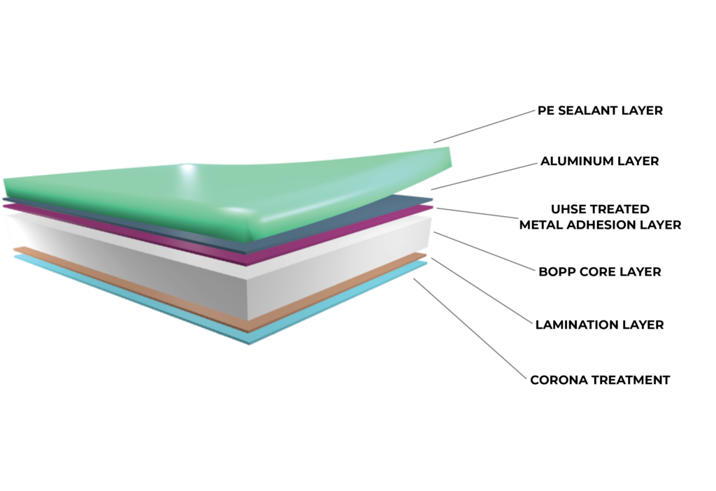 LumiCoat™ Extrusion Coated LGDW-X4