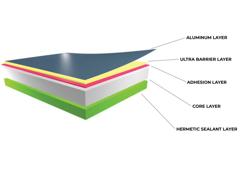 LumiCoat™ Extrusion Coated LGHX5